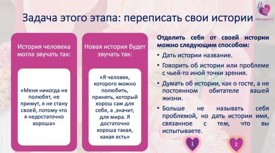 «Люби себя» (электронная интерактивная игра 2 в 1 с МАК)